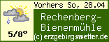 Erzgebirgswetter Online